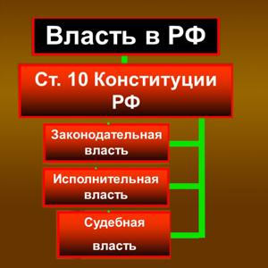 Органы власти Чернореченского